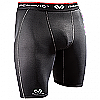 Functional underwear
