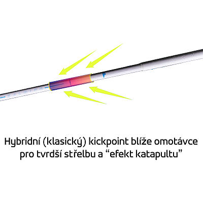Salming P-Series Carbon Pro Shaft 27 Black